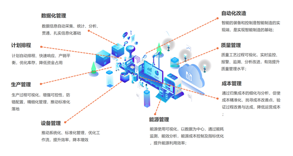 智通科技,专注于新一代AI技术,助力餐饮龙头企业打造智慧餐厅